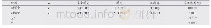 表3 两组产妇对护理服务的满意程度比较[n(%)]