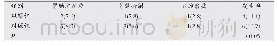 表3 两组患者不良反应情况比较[n(%)]