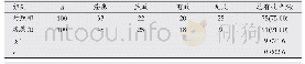 《表1 两组患者临床疗效比较(n)》
