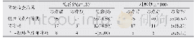 表2 两组患者胃镜治愈情况比较(n)