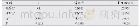 表3 两组患者听从性、临床护理满意度的比较[n(%)]