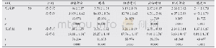 表2 两组患者治疗前后Rasmussen分级评估量表评分比较(±s，分)