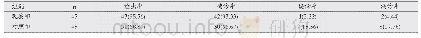 表1 两组患者诊断结果比较[n(%)]