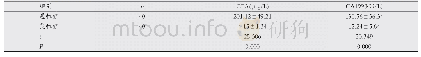 表1 两组肿瘤标志物水平比较(±s)