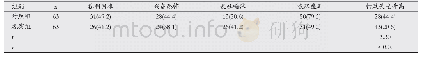 表2 两组患者护理预防后情况比较[n(%)]
