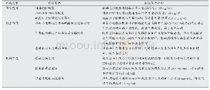 表3 警示问题类型前三名涉及药品及相关提示理由