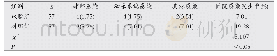 表2 两组患者住院期间医院感染发生情况[n(%)]