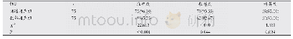 表2 两组检查结果准确度、敏感度及特异度比较[n(%)]