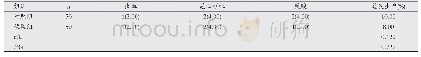 表3 两组患者不良反应情况比较[n(%)]