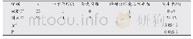 表2 两组患儿并发症发生率比较(n)