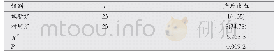 表1 两组产妇产后出血率比较[n(%)]