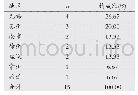 表2 江苏省新冠肺炎患儿发病各地区分布表(截至2020年2月27日24:00)