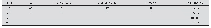 表1 两组患者各项异常检出率比较(n)