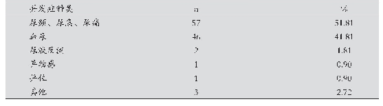 表2 所有患者术后并发症发生情况