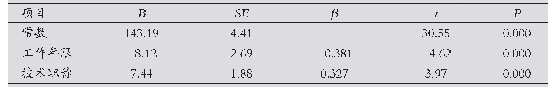 表2 精神科护士逆境商影响因素的多元线性回归分析结果(n=152)