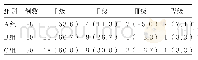 《表1 三组麻醉效果比较[例 (%) ]》