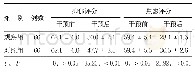 《表1 两组产妇干预前后的抑郁、焦虑评分比较（分，±s)》