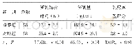 表1 两组产妇泌乳情况比较（±s)