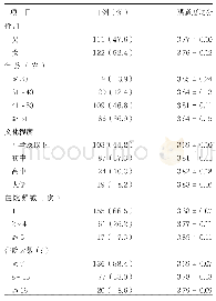 表1 不同人口学特征患者对使用PDA安全给药模式满意度比较（分，x-±s)