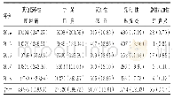 表2 湖州2014—2018年丙类传染病前五位发病情况[例（1/10万）]