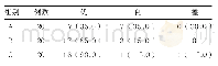 表1 三组麻醉效果比较[例（%）]