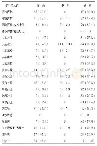 表1 85株沙门菌对21种抗生素耐药结果[株（%）]