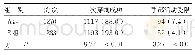 表1 两组一次穿刺成功率及手部活动受限率比较