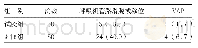 表1 两组呼吸机管路滑脱或移位和VAP发生率比较[例（%）]