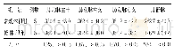 表1 两组血管强化情况比较（Hu,±s)