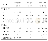 表2 2003—2019年秀洲区居住HIV/AIDS病例年龄与传播途径特征[例（%）]