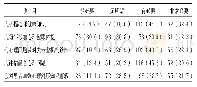 表1 社区护士253人对心理健康认知态度[人（%）]