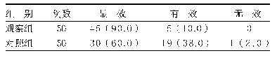 表1 两组效果比较[例（%）]