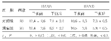 表2 两组干预前后负性情绪评分比较（±s)