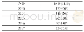《表3 泉州港2013—2017年集装箱吞吐量表》