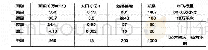 表各国基本情况及航空医疗救援数据,通航专家于一供表