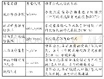 《表1 变量与数据说明：政府债务对国民经济的影响:融资约束与挤出效应》