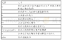 《表2 变量及其定义：政府债务对国民经济的影响:融资约束与挤出效应》