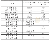 《表2 四川部分古镇与其他地区古镇的微博粉丝人数和微博发布数对比》