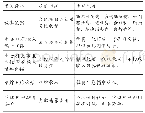 《表高校票据种类与使用范围》