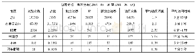 《表4 西藏之声用户分布及访问详情》