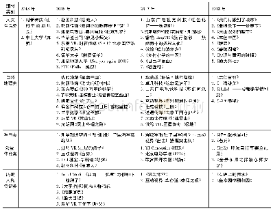 《表1 国内VR纪录片概览(2015年—2018年)》