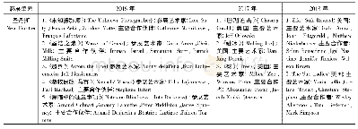 《表2 圣丹斯电影节VR纪录片入围作品(2016年—2018年)》