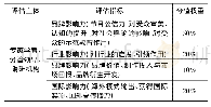 《表3 节目影响力追评表(播后)》