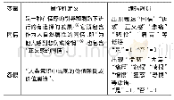 表3 公共领域中社会情感的变量的操作化定义与编码规则说明