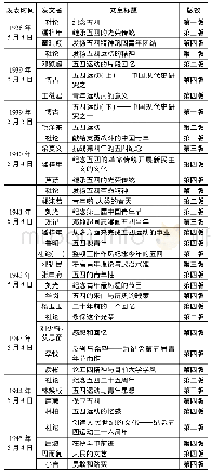 表1 1938—1945年《新华日报》五四纪念文章统计