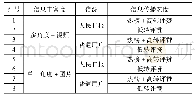 《表1 实验环境：非物质文化遗产数字信息对受众城市认同的影响——基于新浪微博的实证研究》