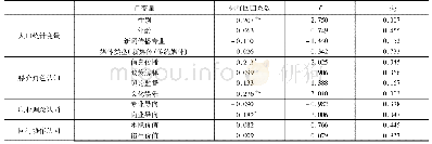 表6 调查记者“职业地位认同”的多元线性回归分析