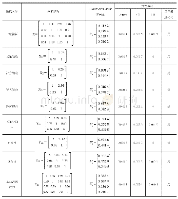 表5 各级指标权重计算结果