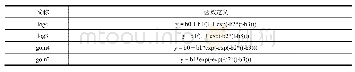 表1 Logistic和Gompertz函数的形式