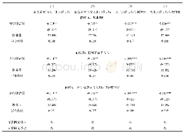 表3 城居保参保的政策效果回归分析